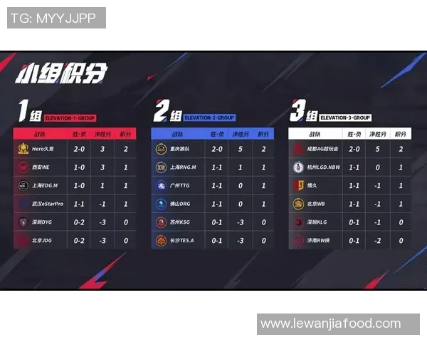 EDG战队在青年赛积分榜上以85分稳居第一位置引领全局 EDG战队在青年赛积分榜上以85分稳居第一位置引领全局