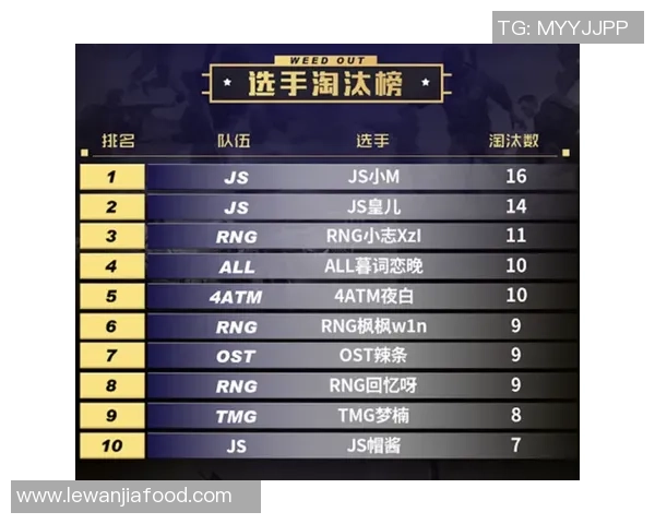 和平精英状态排名分析RNG战队再创辉煌新高